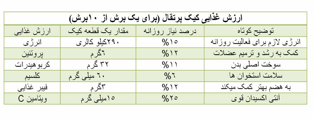 جدول ارزش غذایی کیک پرتقال و بادام بدون شکر