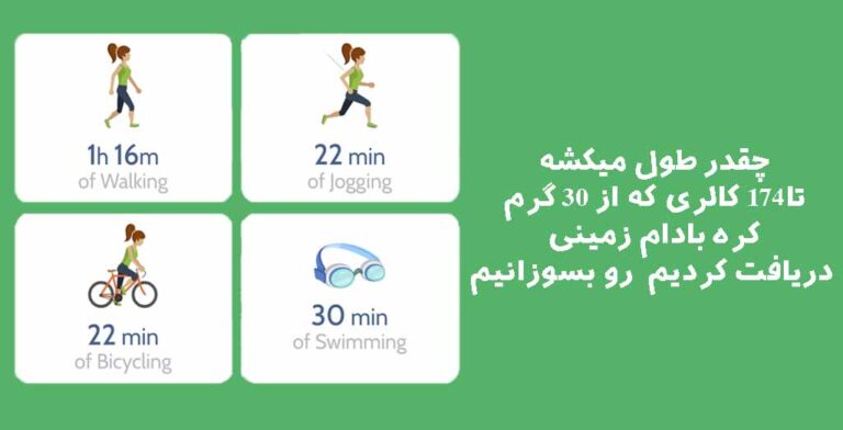 4 تا تصویر که در آن نشون میدهبا دویدن،پیاده روی، دوچرخه سواری و شنا چقدر طول میکشه تا 174 کالری رو بسوزونیم