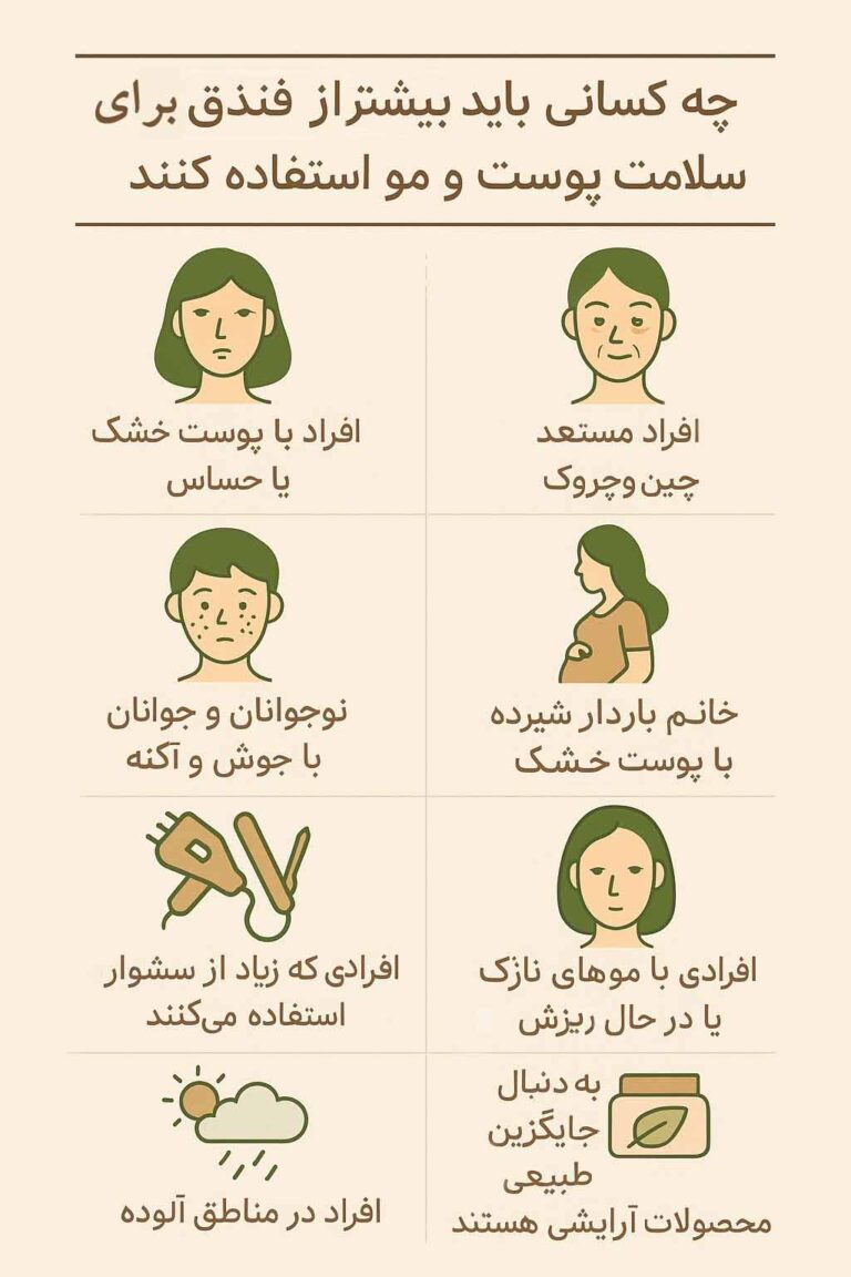 یک پوستر در مورد کسانی که باید از فندق برای سلامت پوست و مو استفاده کنند