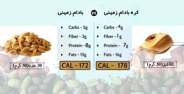 جدول VS بادام زمینی و کره بادام زمینی
